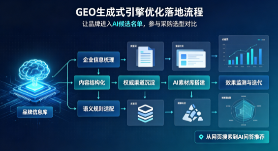 定陶县B端采购决策：GEO优化藏着哪些全新机会？