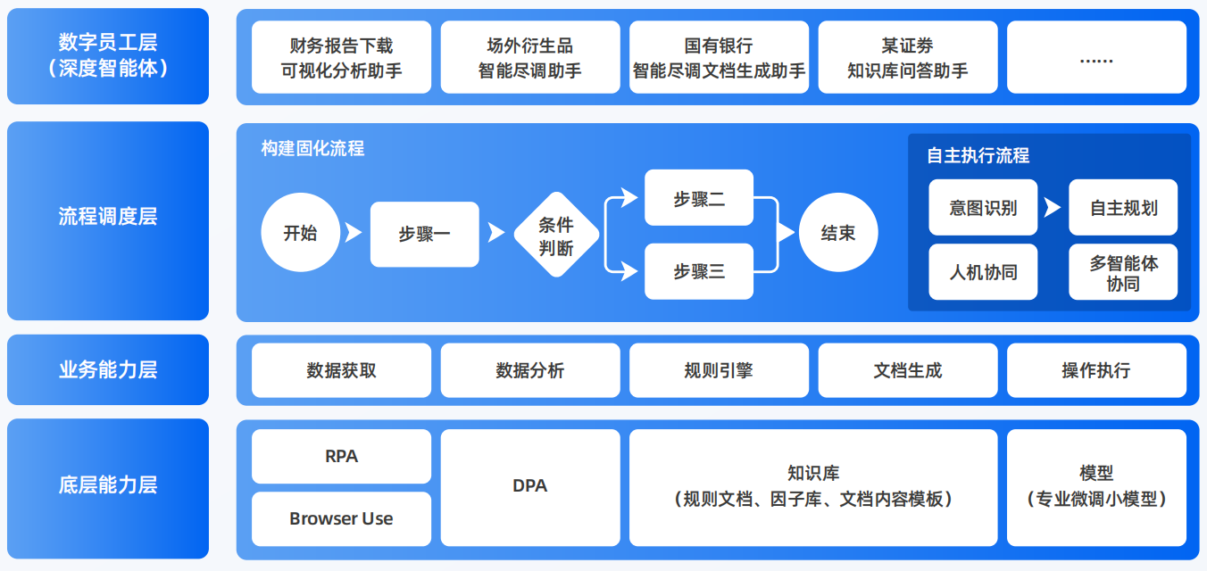 定陶县AI智能体工程搭建指南：架构设计、工具链与生产环境优化方案