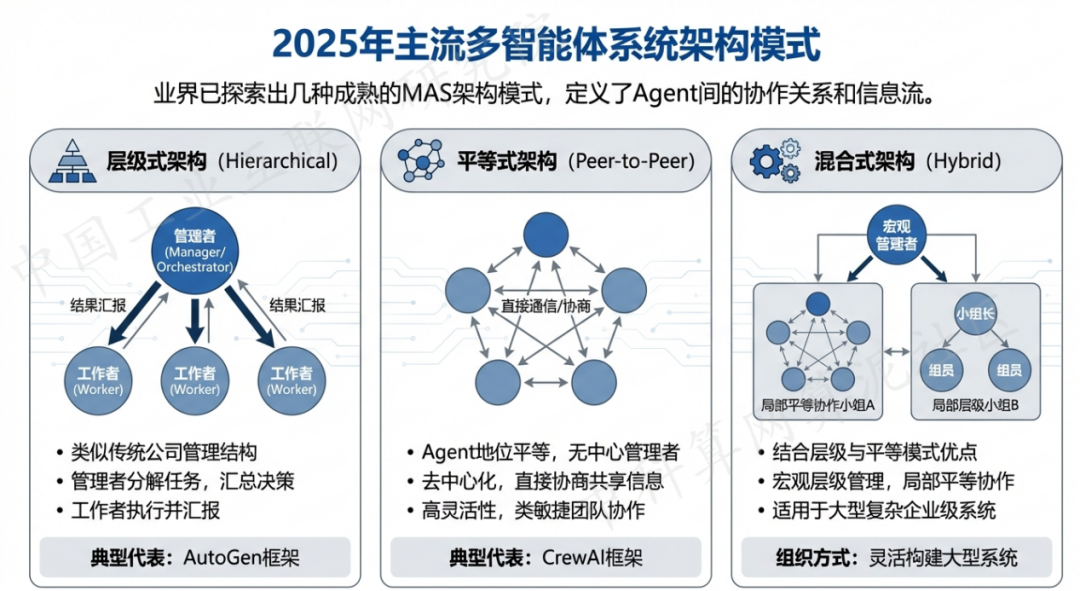 定陶县 AI 智能体商业应用探析：智能自主程序助力企业数字化升级