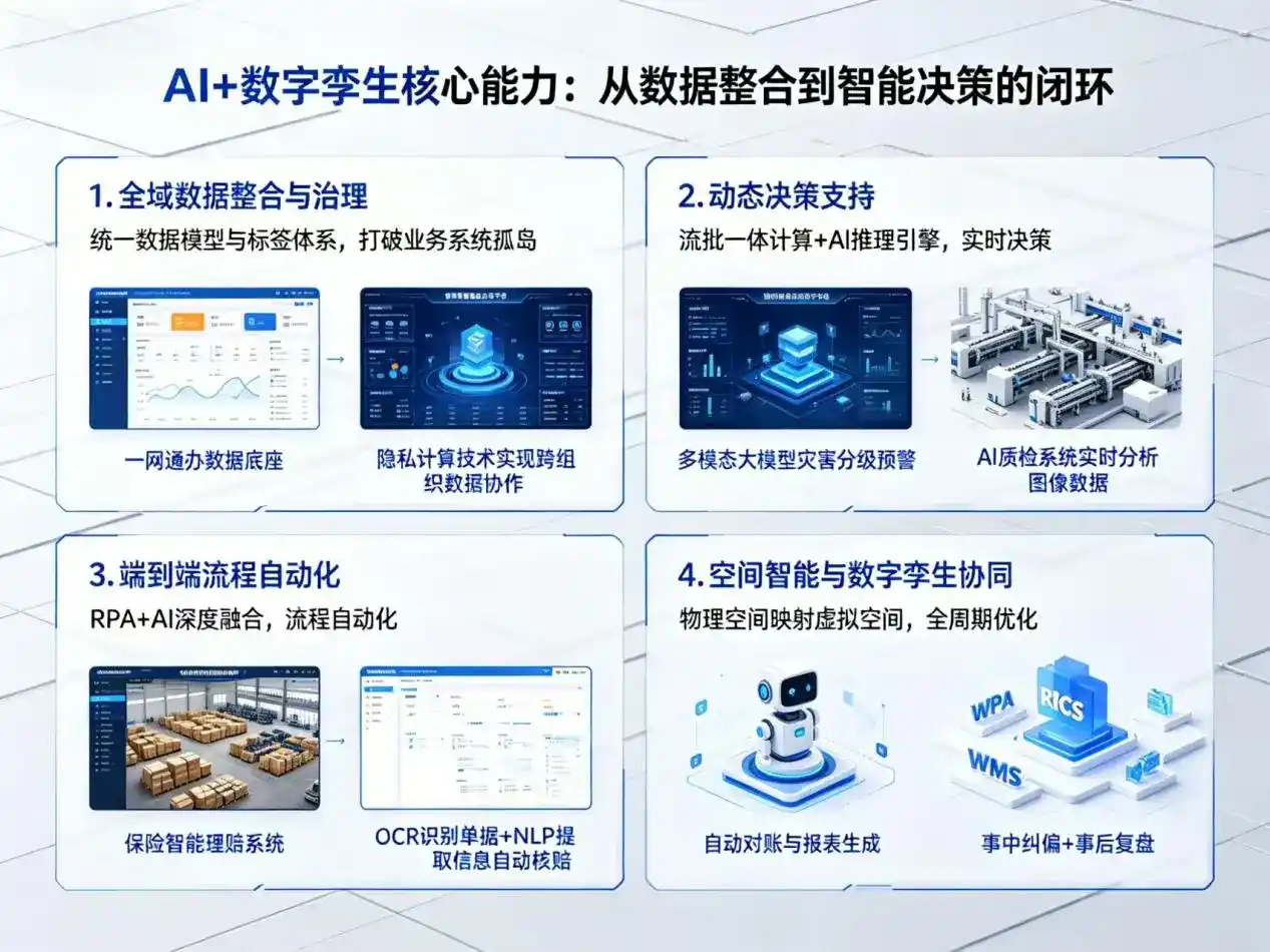 AI大模型落地优化服务｜解决定陶县企业大模型响应慢、输出不准、成本偏高问题