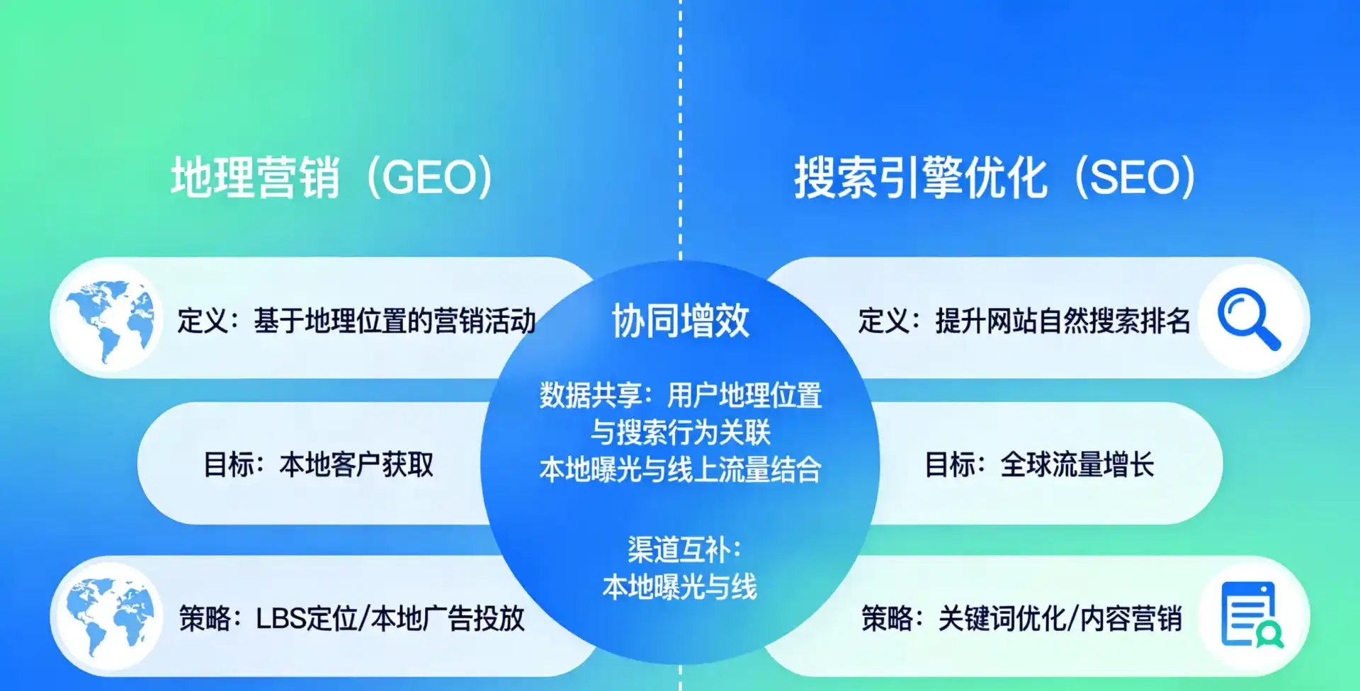 立足定陶县，从用户需求与流量逻辑，解读GEO优化的落地价值与应用前景