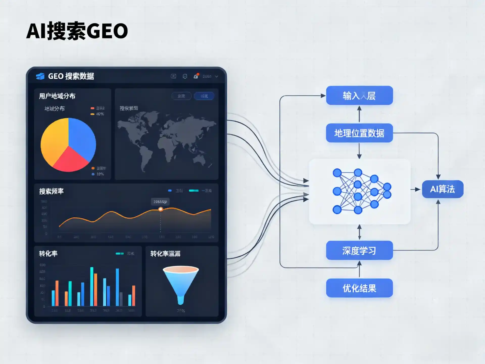 定陶县GEO优化服务商该如何筛选？生成式引擎优化行业实践观察